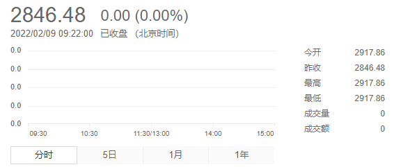 创业板指数