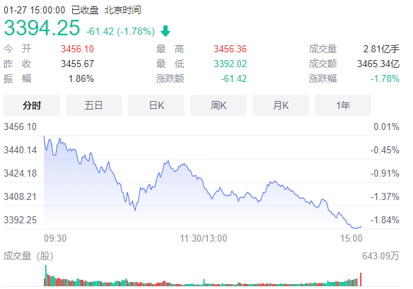 上证指数