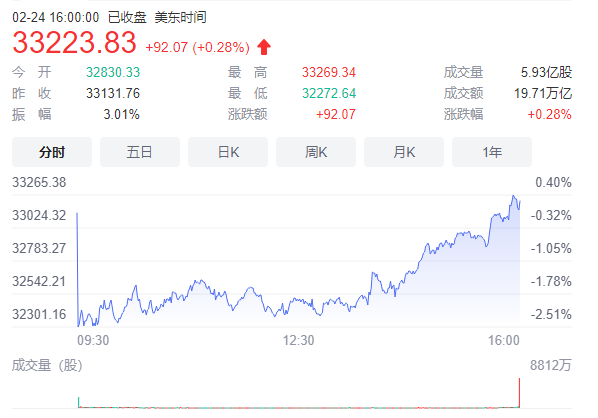 黄金和原油大幅上涨，国际油价超过100美元/桶