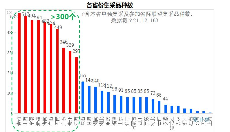 配资炒股：中药品种进入集采的降价幅度远低于西药品种