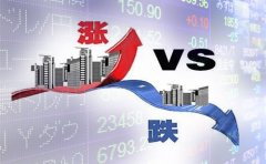 上证指数跌破年线之后如何?