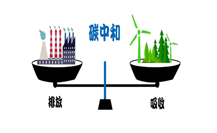 配资炒股平台所知春华在碳中和领域的总体布局如何？