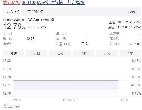 配资炒股平台：披露了涨停碳元科技的奥秘！