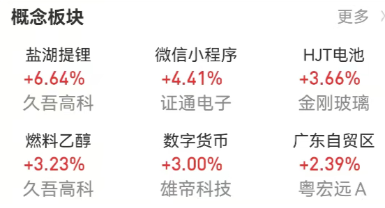 概念板块指数