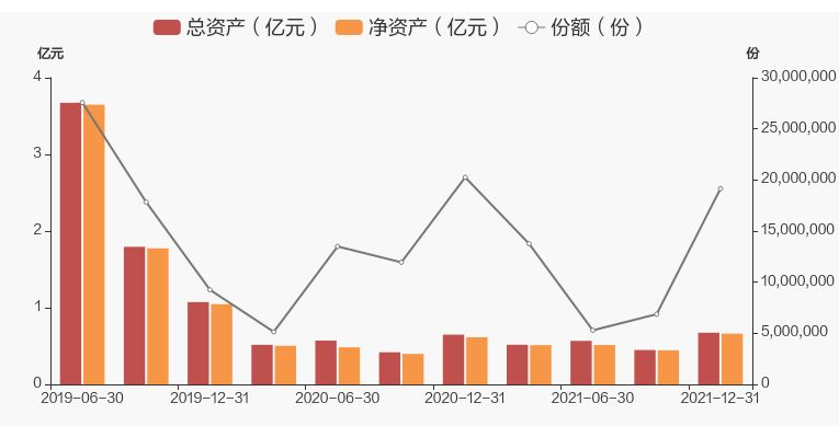 正规配资：新基金重仓四维图